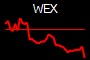 WEX
